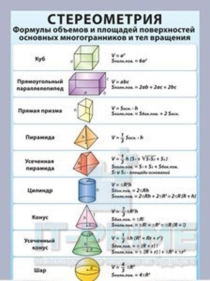 Таблица "Стереометрия. Формулы объемов и площадей поверх-тей основных многогранников и тел вращения" 100х140см.(винил)