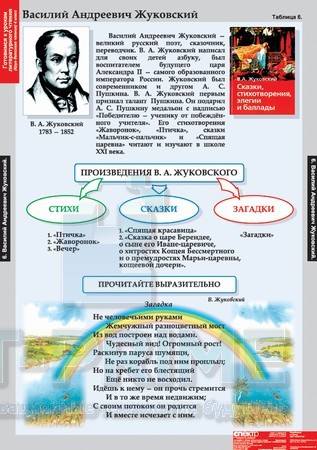 Комплект таблиц «Литературное чтение 4 класс» (16 таблиц)