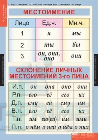 Комплект таблиц «Русский язык 4 класс» (10 таблиц)