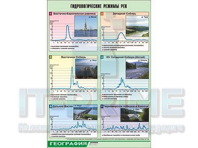 Таблица демонстрационная "Гидрологические режимы рек" (винил 70х100)