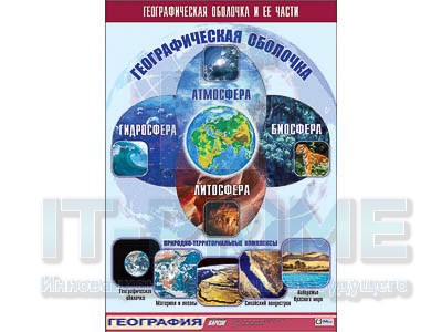 Таблица демонстрационная "Географическая оболочка и ее части" (винил 100x140)