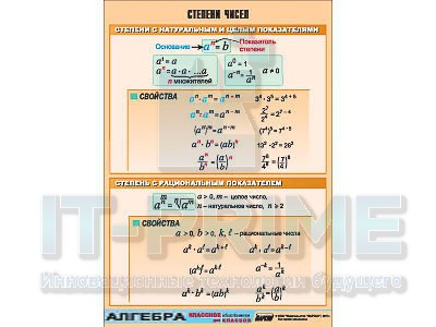 Таблица демонстрационная "Степени чисел" (винил, 70*100 см)