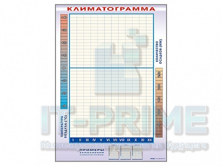 Фрагмент (демонстрационный) маркерный "Климатограмма"