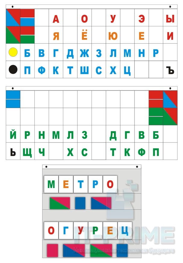 Демонстрационное пособие "Касса "Лента букв"