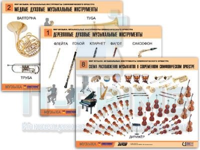 Комплект таблиц "Мир музыки. Инструменты симфонического оркестра" (8 табл., формат А2, лам.).