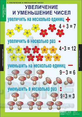 Таблицы демонстрационные "Математика 3 класс"