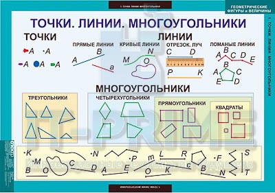 Таблицы демонстрационные "Математика. Геометрические фигуры и величины"