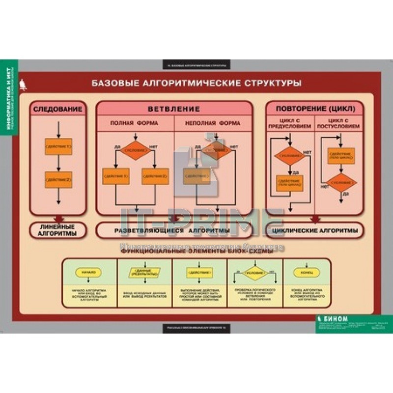 Комплект таблиц "Информатика и ИКТ 8-9 классы (7-9 классы)" (11 таблиц)