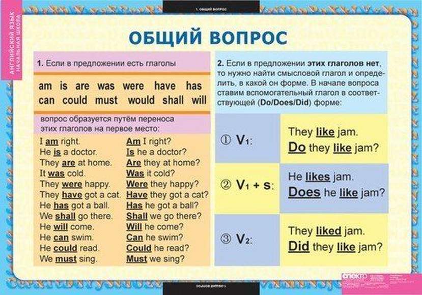 Комплект таблиц "Вопросительные и отрицательные предложения" (8 таблиц)