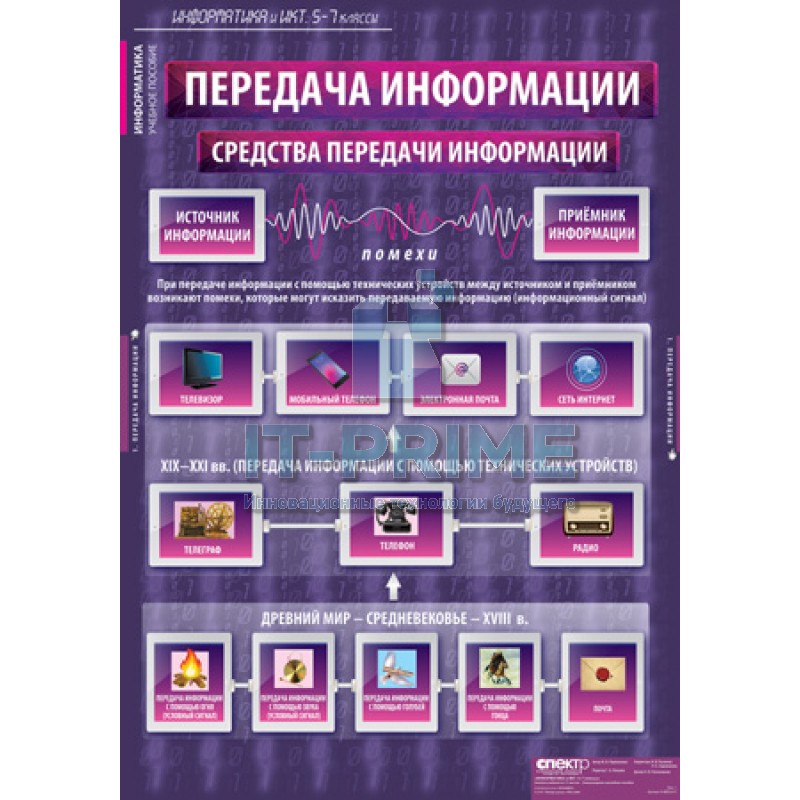 Комплект таблиц "Информатика и ИКТ 5-7 классы" (17 таблиц)