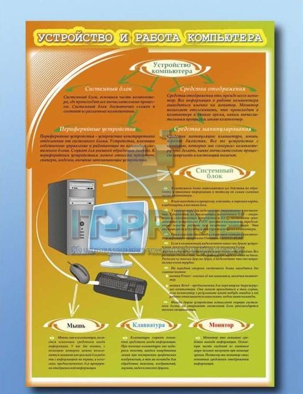 Стенды "Устройство и работа компьютера"