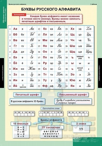 Комплект таблиц "Обучение грамоте 2 класс" (16 таблиц)