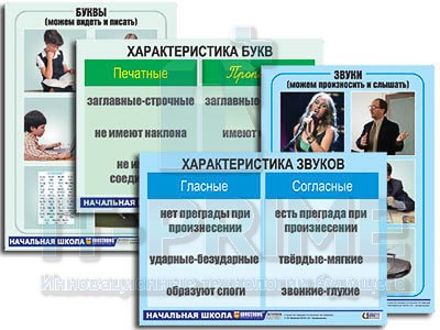 Модель-аппликация "Ступени к грамоте. Звуки и буквы русского языка" (ламинированная)