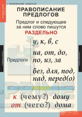 Комплект таблиц «Русский язык 1 класс» (10 таблиц)