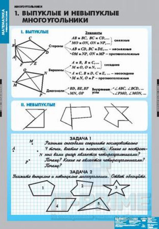 Комплект таблиц "Многоугольники" (7 таблиц)