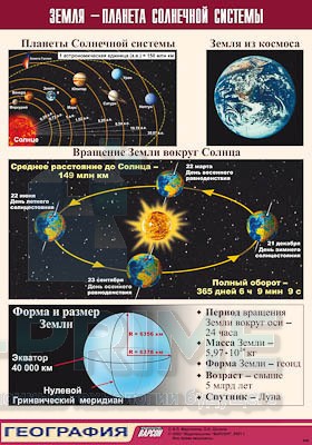Таблица демонстрационная "Земля - планета Солнечной системы" (винил 100x140)