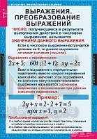 Комплект таблиц "Алгебра 7 класс" (15 таблиц)