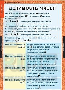 Комплект таблиц "Математика 6 класс" (12 таблиц)
