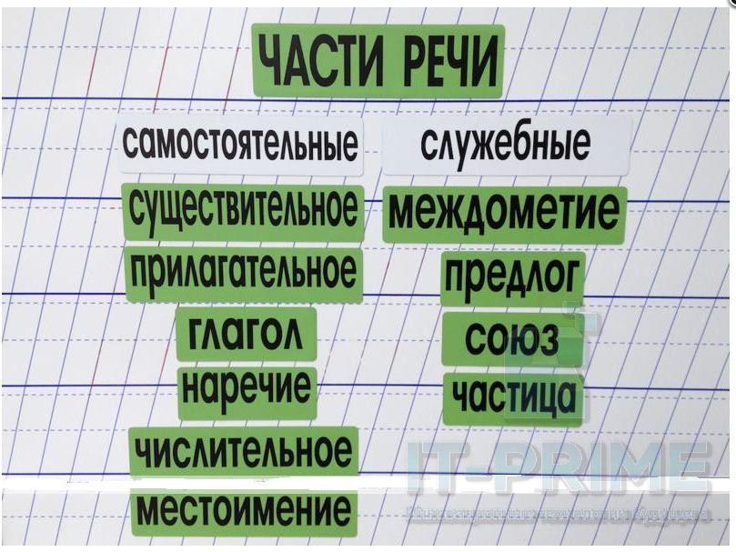 Набор магнитных карточек "Части речи" (фон зеленый или желтый)