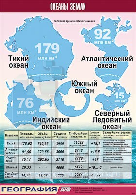 Таблица демонстрационная "Океаны Земли" (винил 70x100)