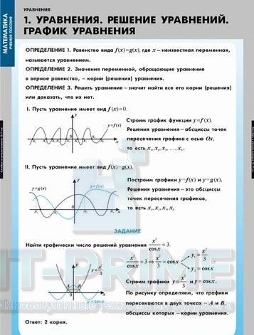 Комплект таблиц "Уравнения. Графическое решение уравнений" (12 таблиц)
