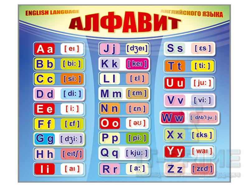 Стенд "Алфавит и транскрипционные знаки"