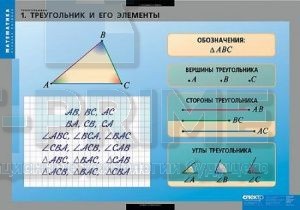 Комплект таблиц "Треугольники" (14 таблиц)