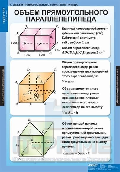 Комплект таблиц "Геометрия 11 класс" (12 таблиц)