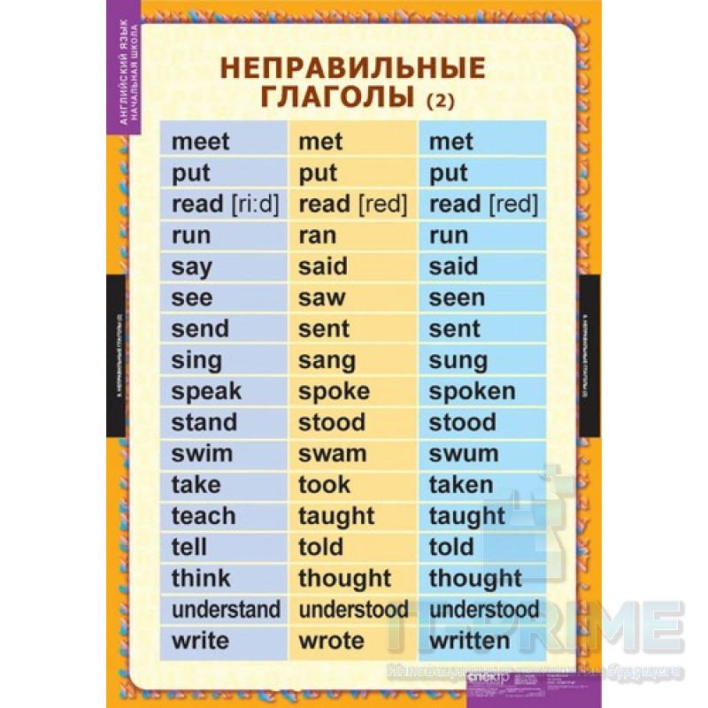 Комплект таблиц "Времена английского глагола. Начальная школа" (15 таблиц)