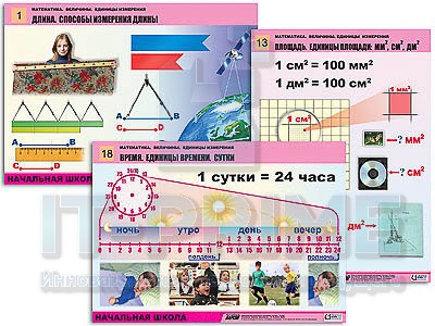 Комплект таблиц для нач. шк. "Математика. Величины. Единицы измерения" (20 табл., формат А1, лам.)