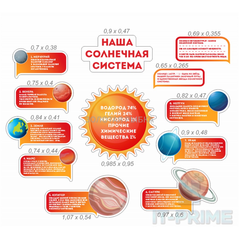 Комплект стендов "Наша солнечная система"