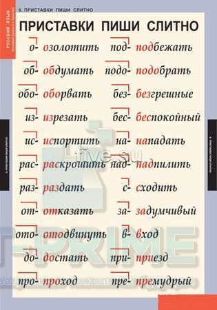 Комплект таблиц "Основные правила и понятия 1-4 классы" (7 таблиц)