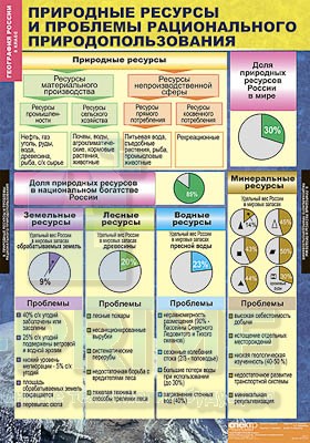 Таблицы демонстрационные "География 8 класс" (Природа и население)