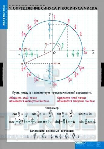 Комплект таблиц "Тригонометрические функции" (8 таблиц)