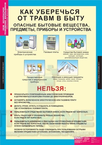Комплект таблиц "Безопасное поведение школьников" (5 таблиц)