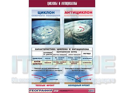 Таблица демонстрационная "Циклоны и антициклоны" (винил 70х100)