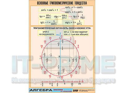Таблица демонстрационная "Основные тригонометрические тождества" (винил, 100*140 см)