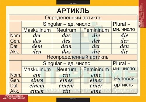Комплект таблиц "Основная грамматика немецкого языка" (16 таблиц)