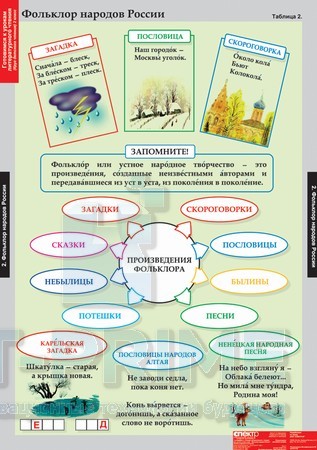Комплект таблиц «Литературное чтение 2 класс» (16 таблиц)