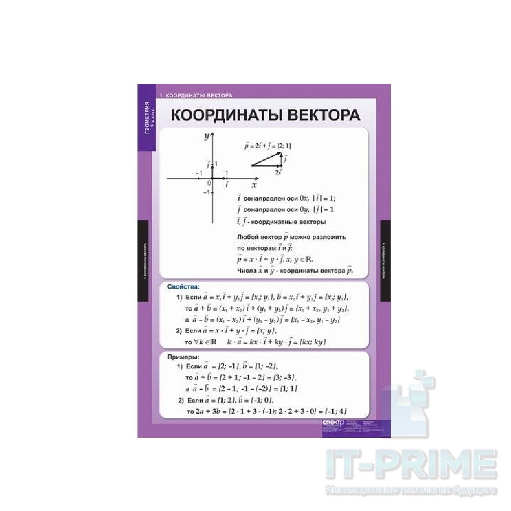 Комплект таблиц "Геометрия 9 класс" (13 таблиц)