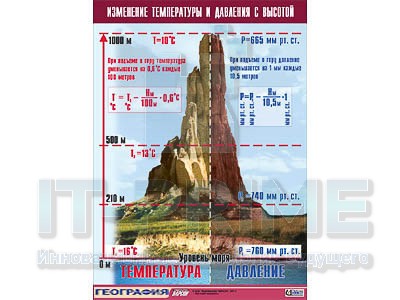 Таблица демонстрационная "Изменение температуры и давления с высотой" (винил 100х140)