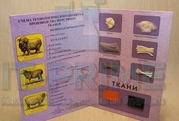 Коллекция "Шерсть и продукты ее переработки" (средн. шк)