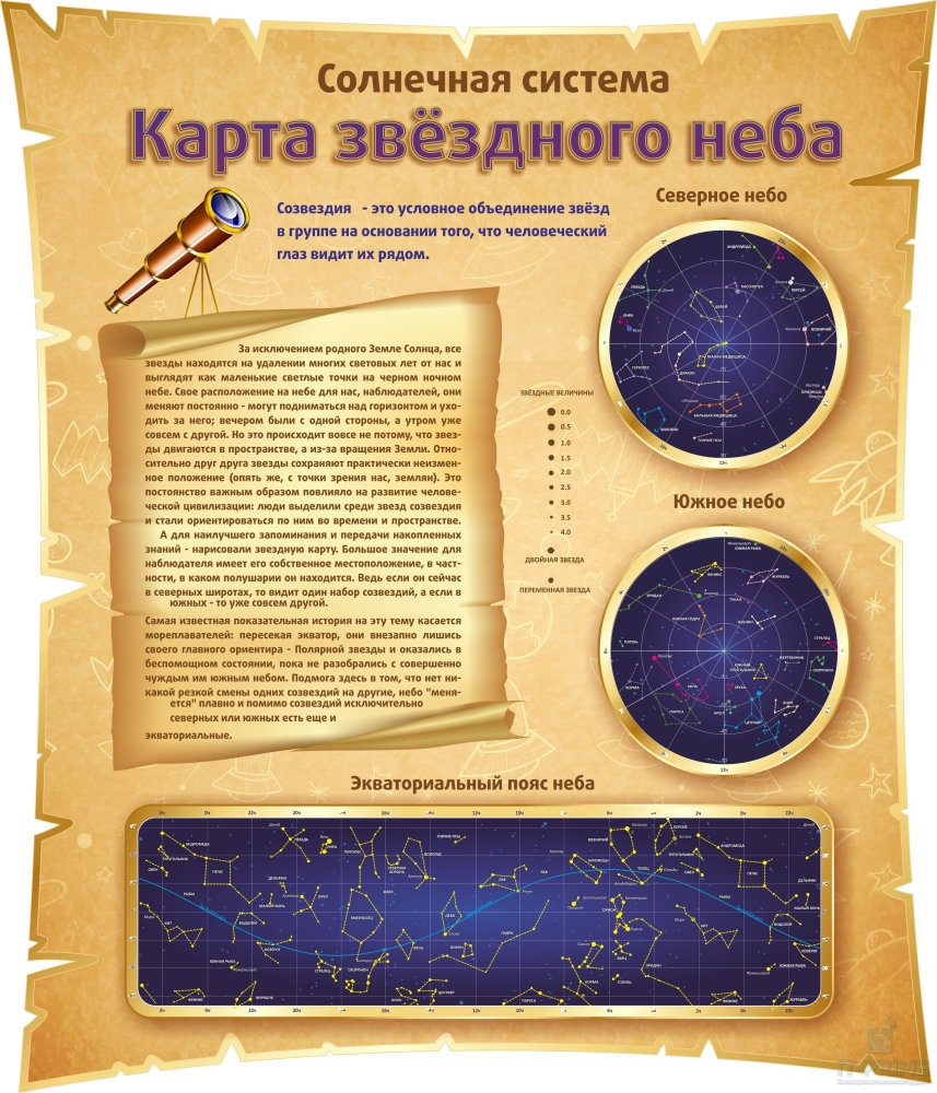 Стенд "Карта звездного неба", резной