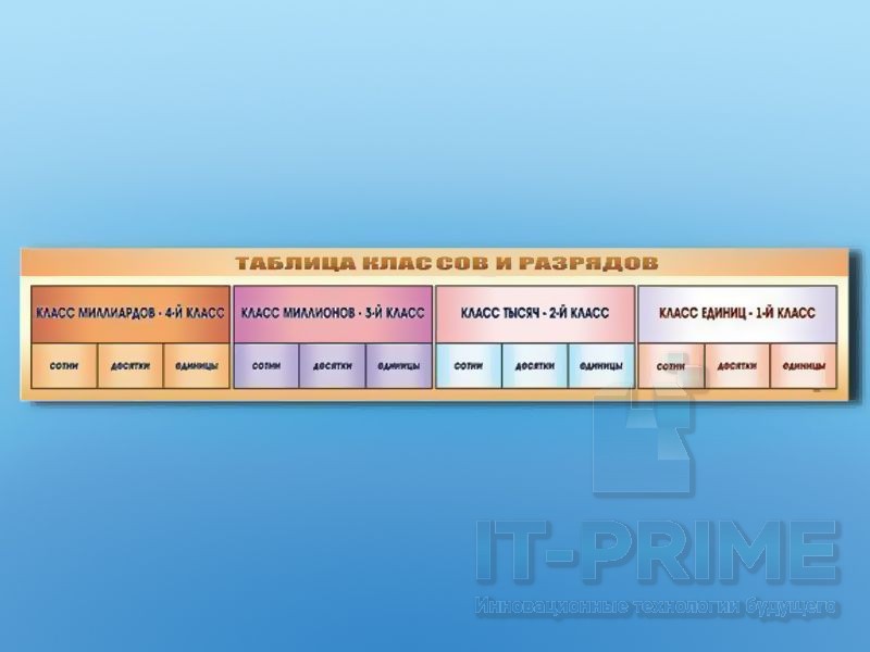 Стенд-лента "Таблица классов и разрядов"