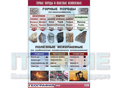 Таблица демонстрационная "Горные породы и полезные ископаемые" (винил 100x140)