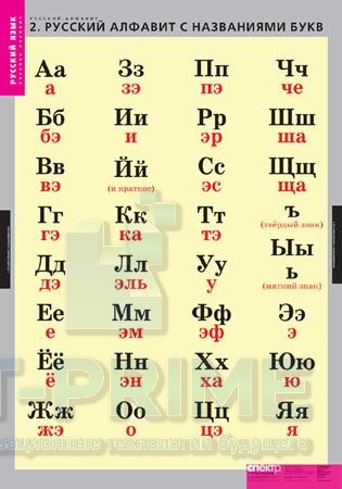 Комплект таблиц «Русский алфавит» (4 таблицы + 224 карточки)