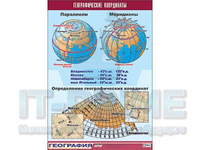 Таблица демонстрационная "Географические координаты" (винил 100x140)