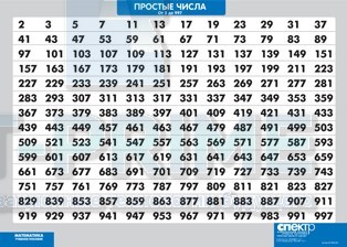Таблица демонстрационная "Простые числа от 2 до 997" (винил, 100*104 см)