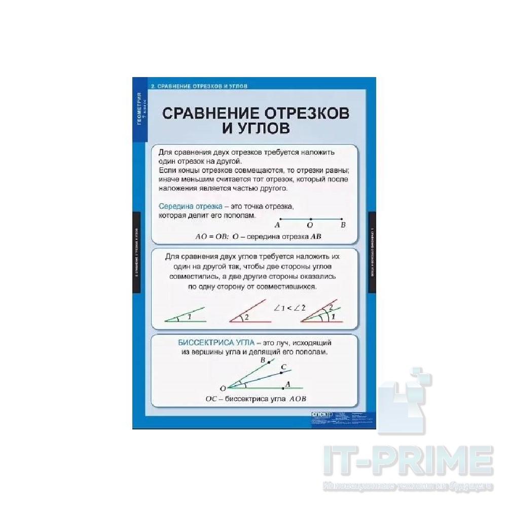 Комплект таблиц "Геометрия 7 класс" (14 таблиц)