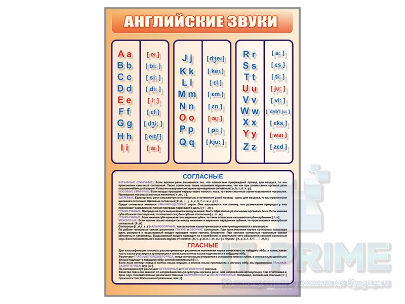 Стенд "Английский алфавит с транскрипцией"